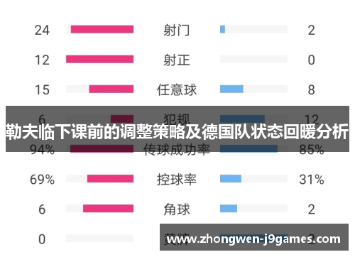 勒夫临下课前的调整策略及德国队状态回暖分析