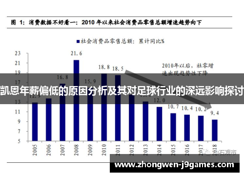 凯恩年薪偏低的原因分析及其对足球行业的深远影响探讨 凯恩年薪偏低的原因分析及其对足球行业的深远影响探讨