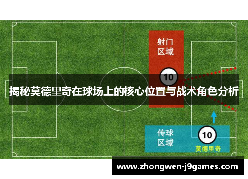 揭秘莫德里奇在球场上的核心位置与战术角色分析