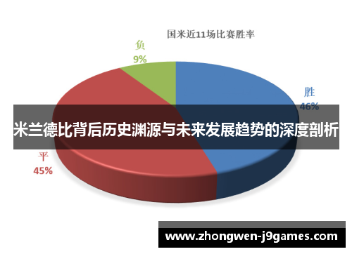 米兰德比背后历史渊源与未来发展趋势的深度剖析