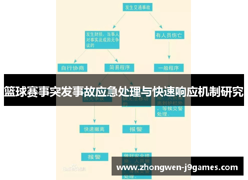 篮球赛事突发事故应急处理与快速响应机制研究